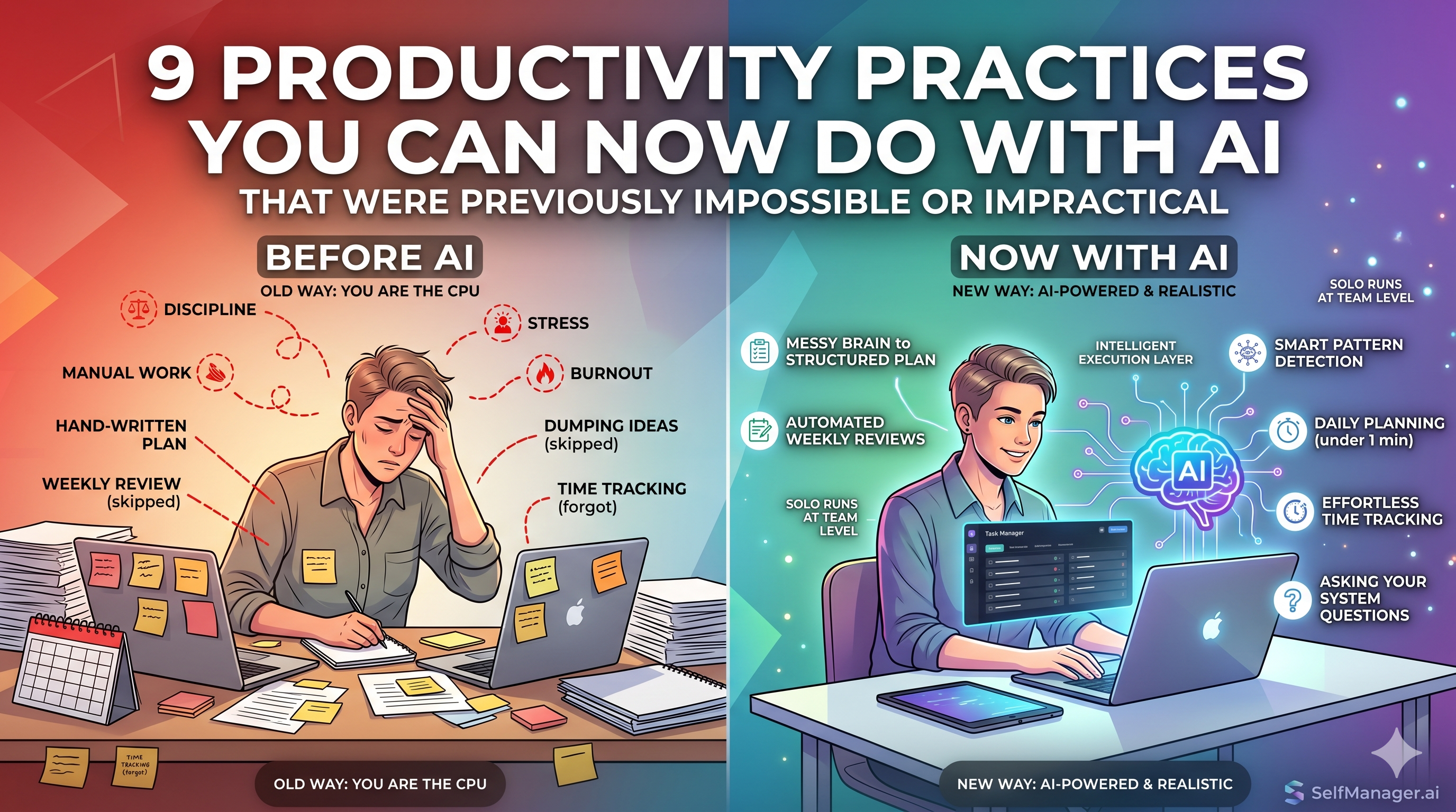 What Productivity Practices You Can Now Do With AI That You Could Not Do Before