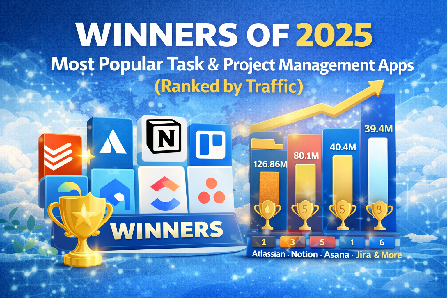 Most Popular Task & Project Management Apps in 2025 (Ranked by Traffic)