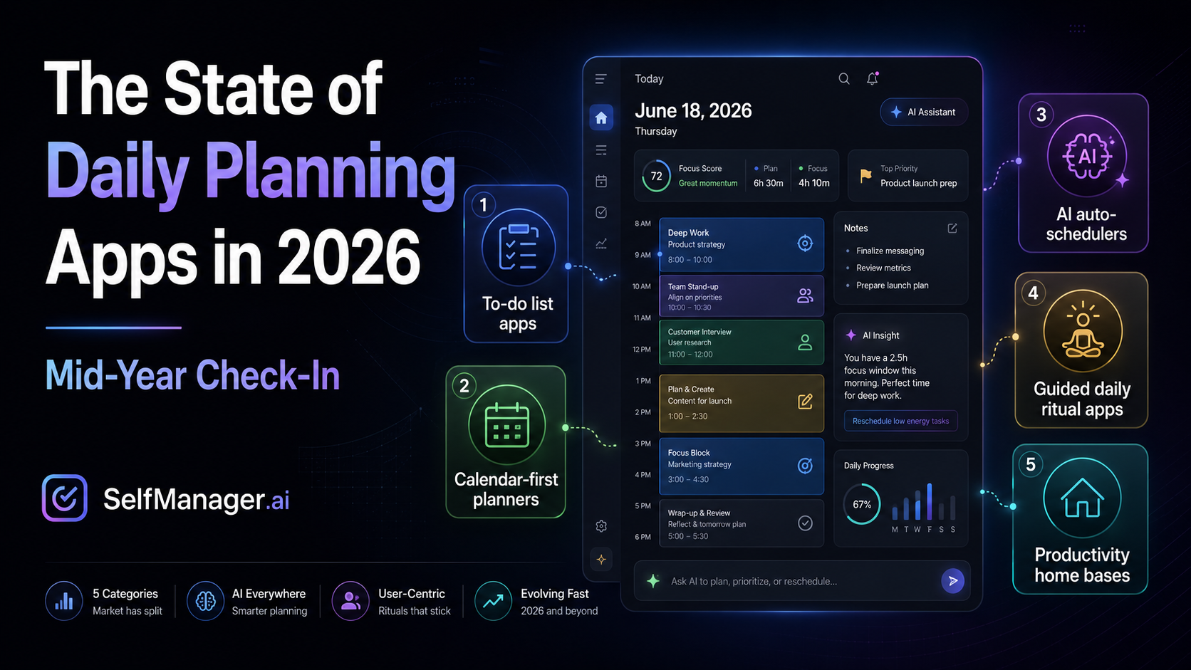 The State of Daily Planning Apps in 2026: Mid-Year Check-In