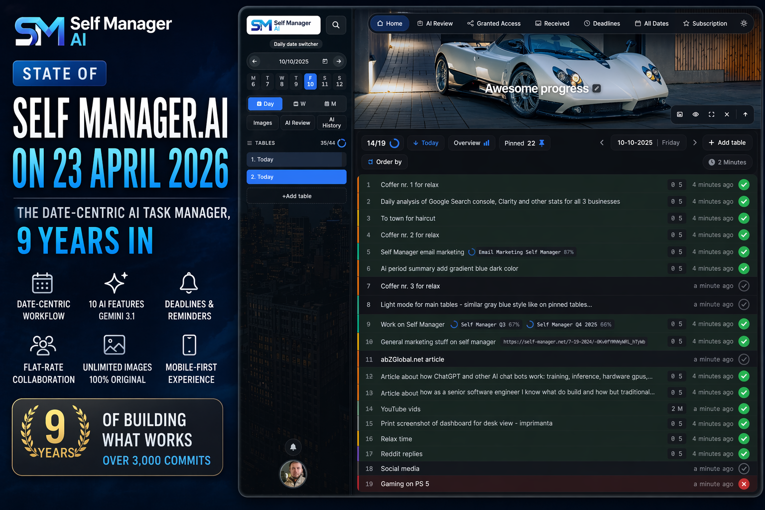 State of SelfManager.ai on 23 April 2026 - The Date-Centric AI Task Manager, Nine Years In