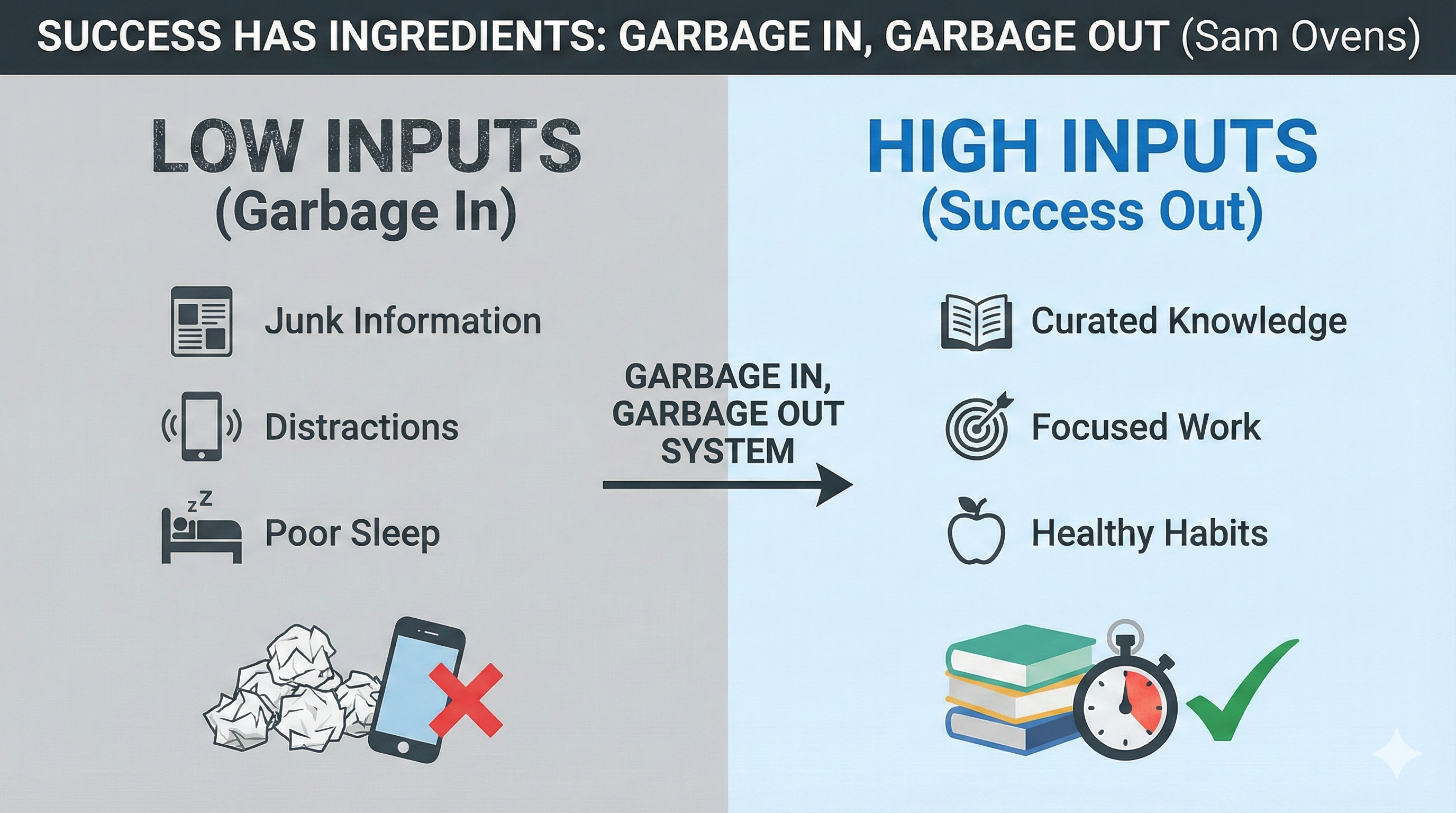 Success Has Ingredients - Garbage In, Garbage Out